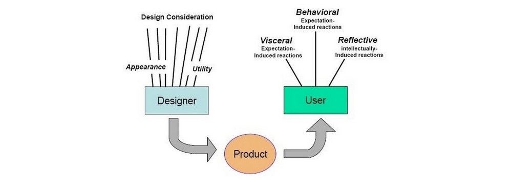 how do you add users in the brain 9