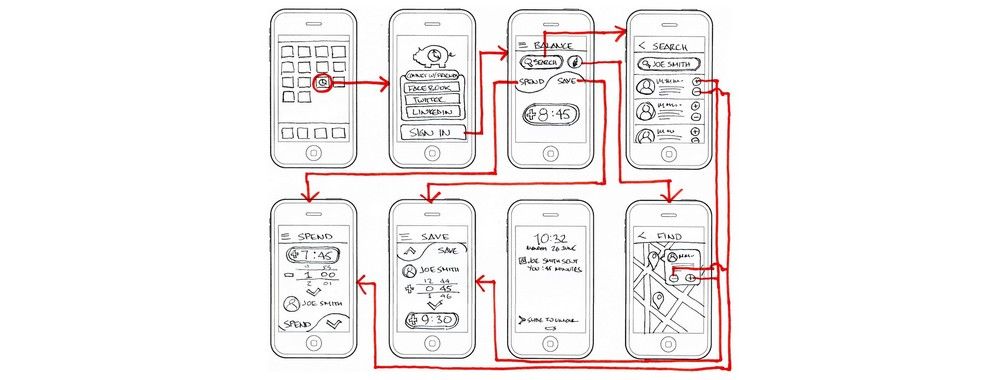 list of bad ux apps 2017