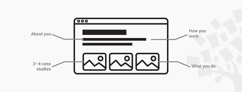What Should a UX Design Portfolio Contain?