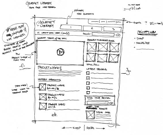 Download Ux Tools Wireframing And Prototyping Tools Interaction Design Foundation Ixdf