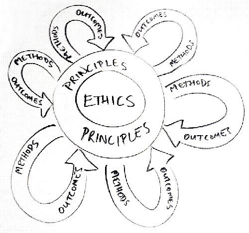 How Ethical is  Essentials?