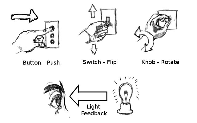 constructivist theory of perception