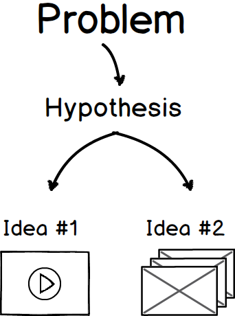 hypothesis kinds and importance in research