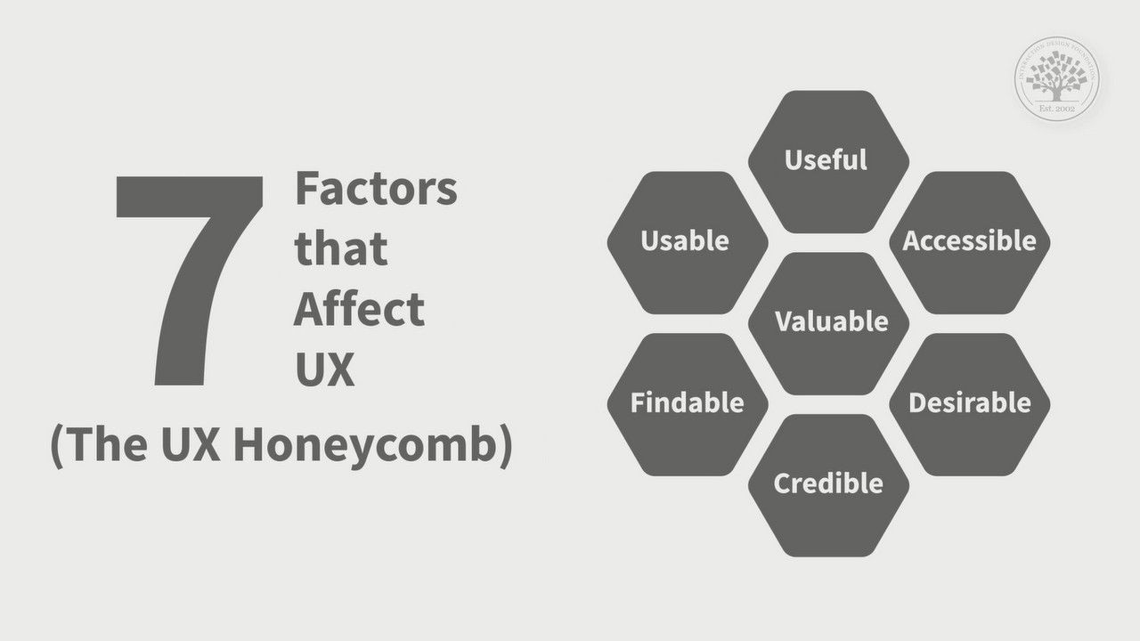 What Is User Experience Ux Design Interaction Design Foundation